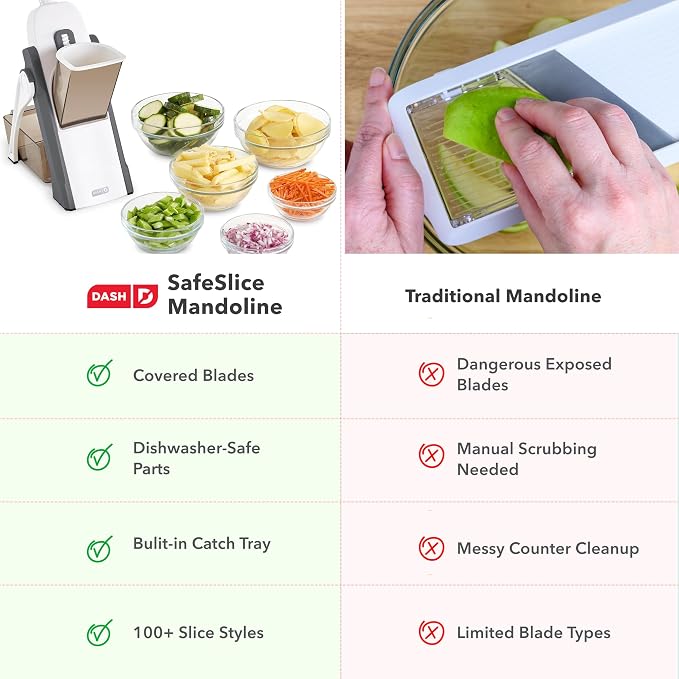 Dash Safe Slice Mandoline Slicer, Adjustable 30+ Combos, Aqua | Vegetable, Potato & Onion slicer, 1-8mm Thickness, Julienne, Matchstick & Dice Cuts, Folds Flat, Stainless Steel Blades