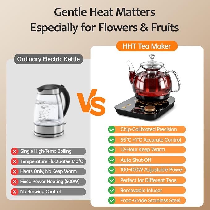 HHT Electric Tea Maker with Infuser, ±1℉ Precise Temperature Control, Glass Electric Kettle for Herbal,Flowers,Fruit Tea and Loose Leaf,BPA-Free,Auto Shut-Off,Brewing Program,Keep Warm,0.8L