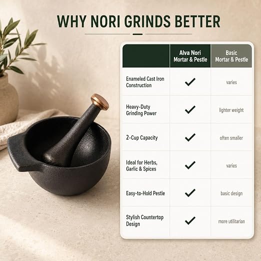 Alva Nori Enameled Cast Iron Mortar & Pestle Set | 2-cup, 4-inch capacity, Spice Grinder Bowl, Heavy-Duty Herb & Garlic Crusher with Textured Interior
