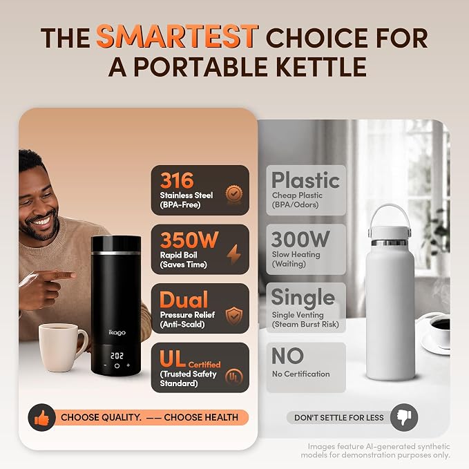 Portable Electric Kettle for Travel 450ml, 1°F Precise Control,UL Certified | 350W Fast Boiling, Anti-Scald Steam Tech, 316 Stainless Steel, Auto Shut-off, Perfect for Travel & Business