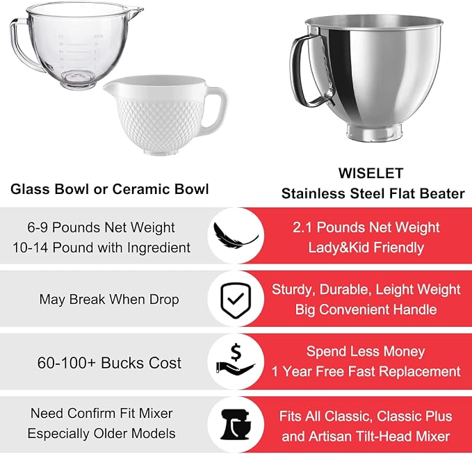 5 Quart Stainless Steel Mixer Bowl for Kitchenaid 4.5/5 Qt Tilt-Head Mixer | 18/8 Stainless Steel, Heavy Duty, Dishwasher Safe, Mixing Bowl and Whisk Attachment for Kitchenaid K45 KSM75 KSM90 KSM150