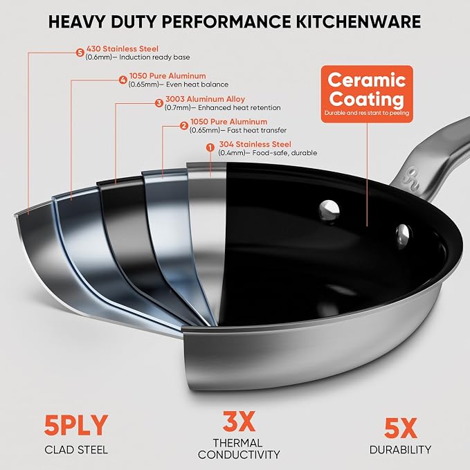 12 Inch 5-Ply Ceramic Nonstick Frying Pan | PTFE/PFOA/PFAS-Free, Oven Safe up to 650°F, Induction Ready, Easy to Clean, Even Heat, For Large Families