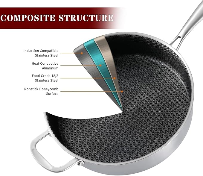 LOLYKITCH 6 QT Saute Pan with Lid & 8-10'' Frying Pans | Detachable Handle | Ceramic Nonstick | Tri-Ply Stainless Steel | Hybrid Cookware Set | Oven & Induction Ready | PFOA-FREE