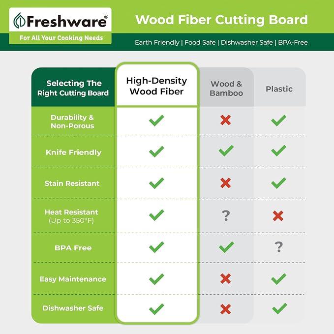 Freshware Wood Cutting Board for Kitchen, Juice Groove, Non-Slip Silicone Feet, Dishwasher Safe, X Large, 18" x 13", Natural