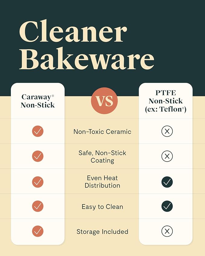 Caraway Nonstick Ceramic Bakeware Set (5 Pieces) - Baking Sheets, Assorted Baking Pans & Storage - Aluminized Steel Body - Non Toxic, PTFE & PFOA Free - White | Baking Sheets, Assorted Baking Pans and Storage, Aluminized Steel Body, Non-Toxic, PTFE and...