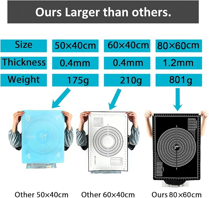 Non-Slip Silicone Pastry Mat Jumbo 31''by 24'' for Non Stick Baking Mats | Table/Countertop Placemats, Dough Rolling, Kneading/Fondant/Pie Crust Pad by Super Kitchen