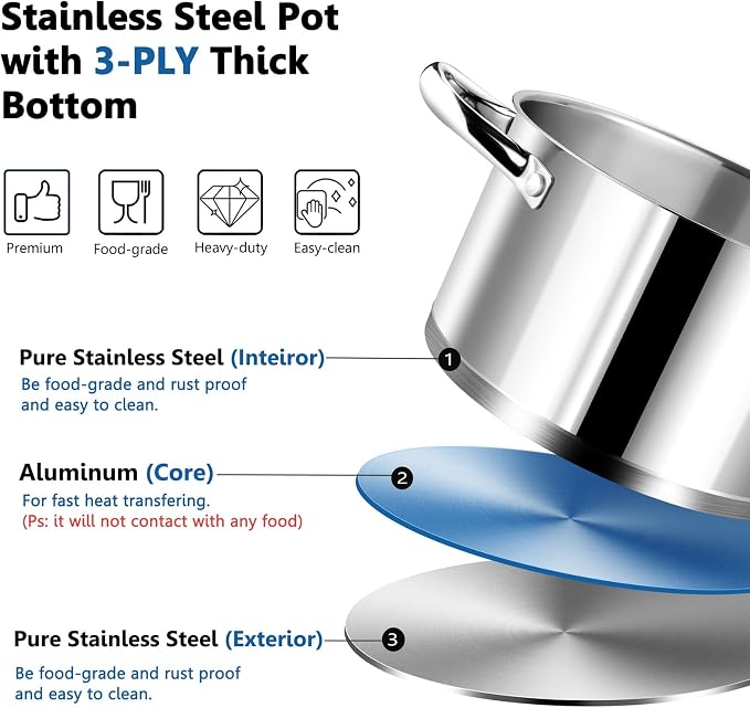 P&P CHEF 4 Quarts Stock Pot with Lid, Stainless Steel Stockpot for Cooking | Cooking Pot for Soup, Pasta, Tri-Ply Bottom for Induction, Gas, Ceramic, Glass Lid & Double Handle, Dishwasher Safe