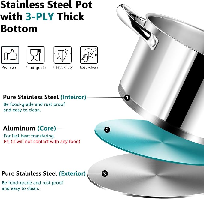 P&P CHEF 6 Quarts Stock Pot with Lid, Stainless Steel Stockpot for Cooking | Cooking Pot for Soup, Pasta, Tri-Ply Bottom for Induction, Gas, Ceramic, Glass Lid & Double Handle, Dishwasher Safe