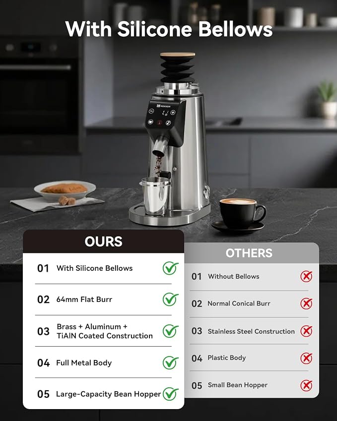 MOKKOM Professional 64mm Plated Flat Burr Coffee Grinder with 100 Grind Settings, All-Metal Stainless Steel Body, Coffee Bean Grinder with Adjustable Electronic Timer, Anti-Static, LED Display