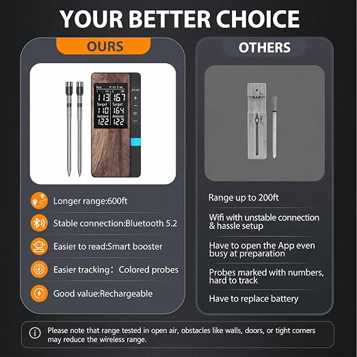 Smart Bluetooth Wireless Meat Thermometer with 2 Thin Probes | Standalone Display Base, Backlit LCD display, Certified Accuracy ±0.5°F, BBQ Smoker Grill Oven, Brisket Steak Turkey Pork