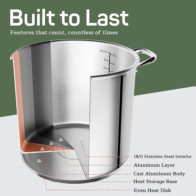 Stainless Steel Stockpot with Tempered Glass Lid 16 Quart, Durable 18/0 Stainless Steel, Impact-Bonded Base for Even Heating, Riveted Handles, Oven & All Stove Compatible, Safe Up To 500°F (260°C)