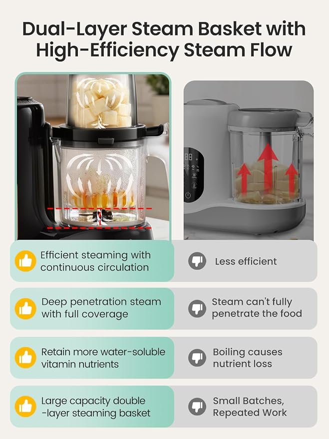 Grownsy Baby Food Maker & Processor with Dual-Layer Steam Basket,Black&Gold | Steamer & Blender, Healthy Homemade Baby Food Purees, Starting Solids & BLW, Baby Feeding Essentials, 6+ Months