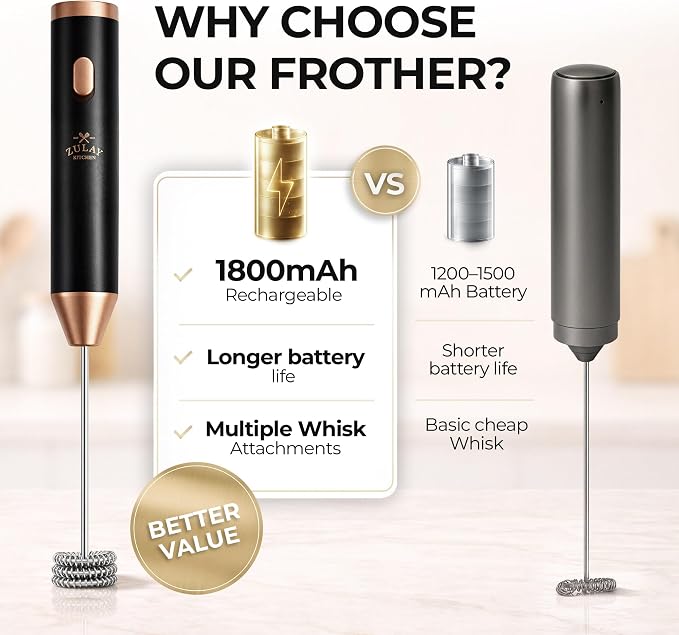Zulay Kitchen Rechargeable Milk Frother Handheld - Frother Wand, Drink Mixer, Electric Whisk Frother, for Cappuccinos, Matcha & Protein Powder - Ultra Metal 4 Whisk, 1800mAh Black Copper
