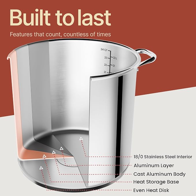 Stainless Steel Stockpot with Tempered Glass Lid 24 Quart, Durable 18/0 Stainless Steel, Impact-Bonded Base for Even Heating, Riveted Handles, Oven & All Stove Compatible, Safe Up To 500°F (260°C)