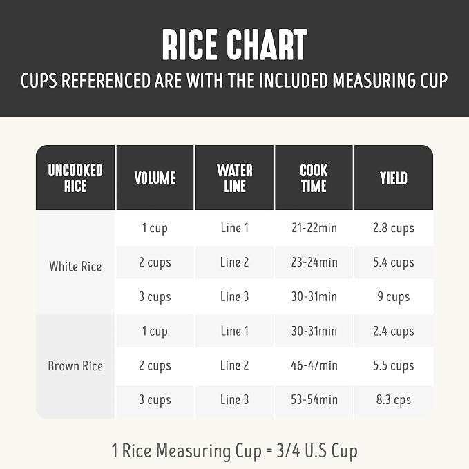 GreenLife Rice Cooker, 3-Cups Uncooked/6-Cups Cooked, Black | PFAS-Free Ceramic Nonstick Removable Pot, One-Switch Design, Grains Multicooker, Keep Warm, Dishwasher Safe Parts, Easy Clean