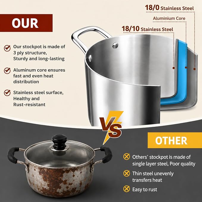 TeamFar 6 Quart Stock Pot, Tri-Ply Stainless Steel Pasta Pot with Lid | Cooking Broiling Eggs Veggies Soup, Tempered Glass Lid & Double Side Riveted Handles, Healthy & Heavy Duty, Dishwasher Safe