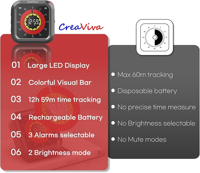 Visual Digital Timer, Large Color Display & Rechargeable, Magnetic Back & Silent Mode, 12 Hours Countdown/Up Stopwatch Timer for ADHD, Kids, Classroom, Kitchen, Work Productivity (Gray)