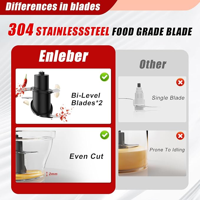 Food Processor Electric Food Chopper with 4.5-Cup(1000ml) Vegetable Chopper & Meat Grinder,BPA Free, Stainless Steel Blade for Chopp, Slice, Mince, Grind, and Puree, for Baby Food & Family Use | Vegetable Chopper & Meat Grinder BPA Free, Stainless Stee...