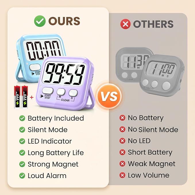 2 Pack Digital Timer for Kids Classroom Kitchen Timers for Cooking | w/ Battery, Easy to View, Alarm, Mute Mode, Count Down/Up, Magnetic, Kickstand, Hanging, Classroom Timer for Teacher Supplies