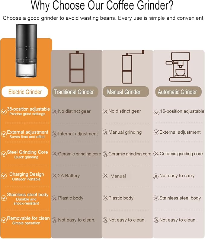 Sigbot Electric Coffee Bean Grinder, Cordless Burr Grinder for Travel | USB-C Rechargeable, Portable, 38 Grind Settings, 420 Stainless Steel Conical Burr, Single Dose for Home Use, Office, Camping