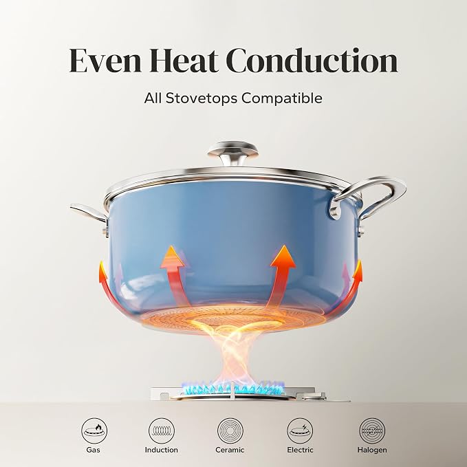 Redchef Ceramic Stock Pot, Induction Cooking Pot with Glass Lid for Soup, 5Qt Stockpot Nonstick Soup Pot, Even Heating, Stay-Cool Handles,Fits All Stoves, Oven/Dishwasher Safe, PFAS Free (Blue)