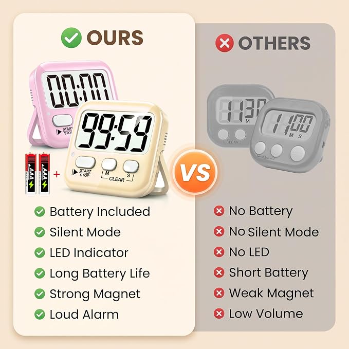 2 Pack Digital Timer for Kids Classroom Kitchen Timers for Cooking | w/ Battery, Easy to View, Alarm, Mute Mode, Count Down/Up, Magnetic, Kickstand, Hanging, Classroom Timer for Teacher Supplies