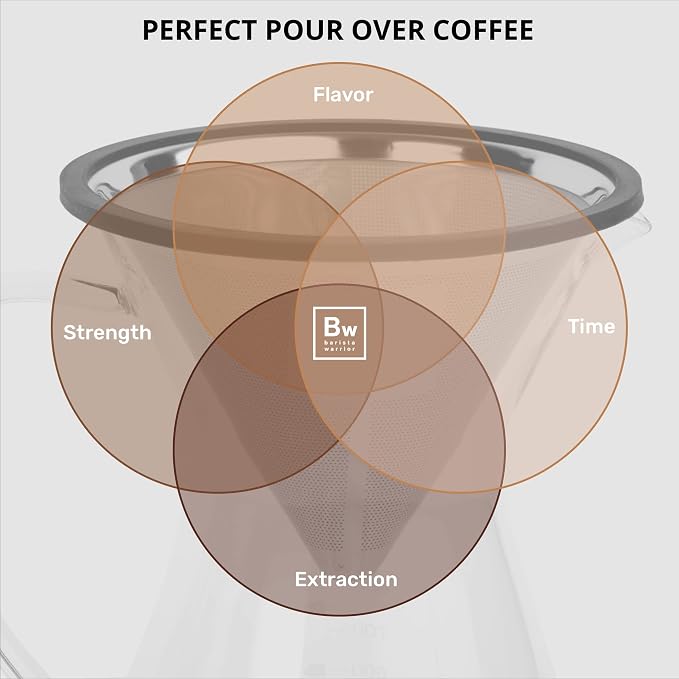 Barista Warrior Pour Over Coffee Maker with Glass Carafe and Reusable Stainless Steel Dripper – Complete Pour Over Coffee Kit with Acacia Wood Scoop for Rich, Flavorful Drip Brewing at Home