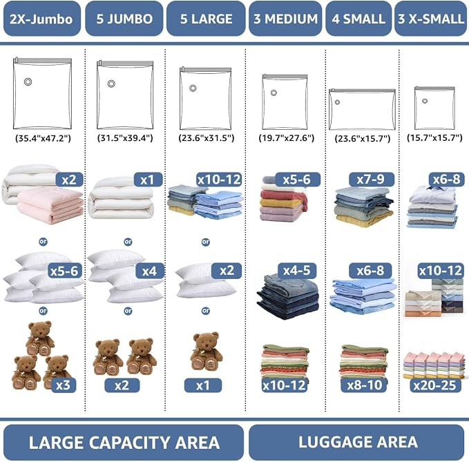 BoxLegend Vacuum Storage Bags with 1500mAh USB Electric Pump 22 Combo-2XXL, 5XL, 5L, 3M, Travel (4S, 3XS) Thickened Vacuum Seal Bags for Clothing, Space Saving for Coats, Quilts, Blankets, Pillows