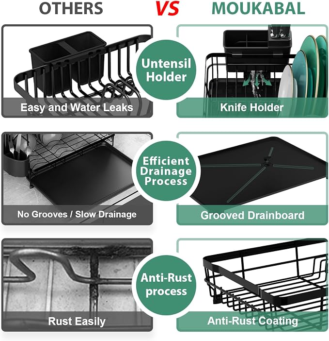MOUKABAL Dish Drying Rack with Drainboard for Kitchen Counter, Black | 13×17 Large Capacity/Rustproof Stainless Steel/Fast Drainage Dish Drainer/Removable Utensil Holder/Kitchen Counter Organizer