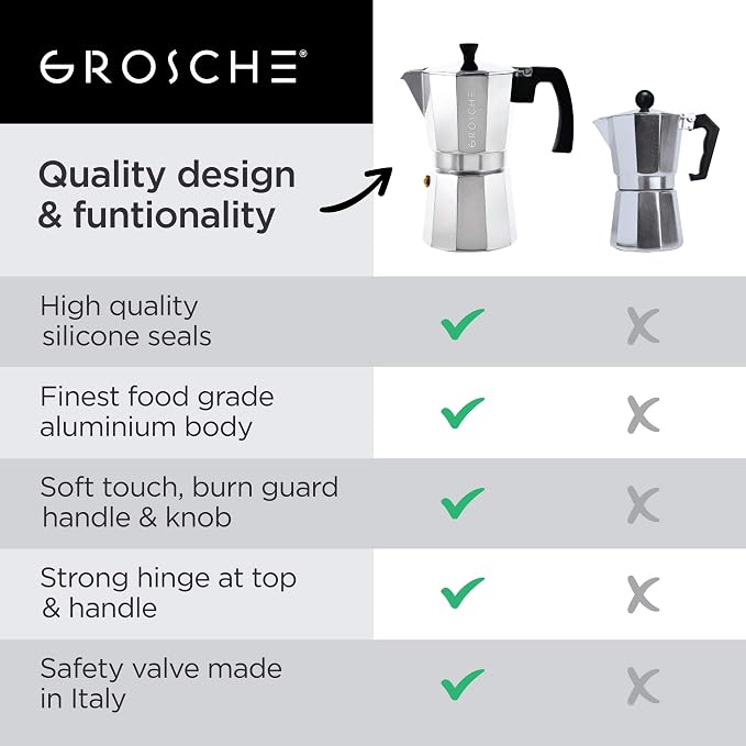 GROSCHE Milano Moka Pot | 3 Espresso Cup - 5 oz | Stovetop Espresso Percolator & Coffee Maker – Portable, Ideal for Home and Camping | Cuban Coffee Maker And Italian Moka Pot For Stovetop Espresso; For Gas, Electric, And Propane Stoves With A Soft-Touc...