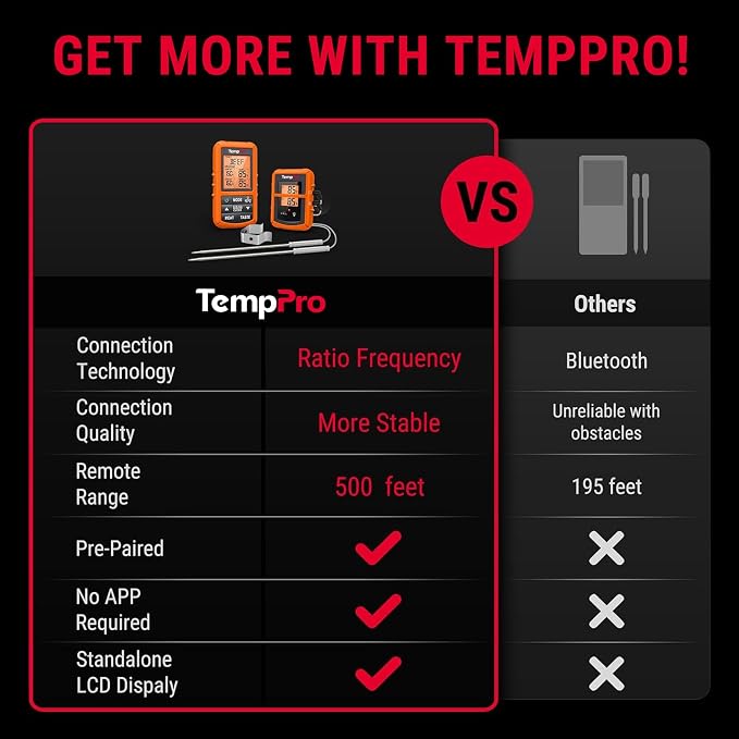 TempPro TempSync 500FT Wireless Meat Thermometer for Grilling and Smoking | RF Technology, 2 Probes, Alarms, Large Backlit LCD Display, Smoker BBQ Kitchen Food Thermometer for Meat Turkey Cooking Gift