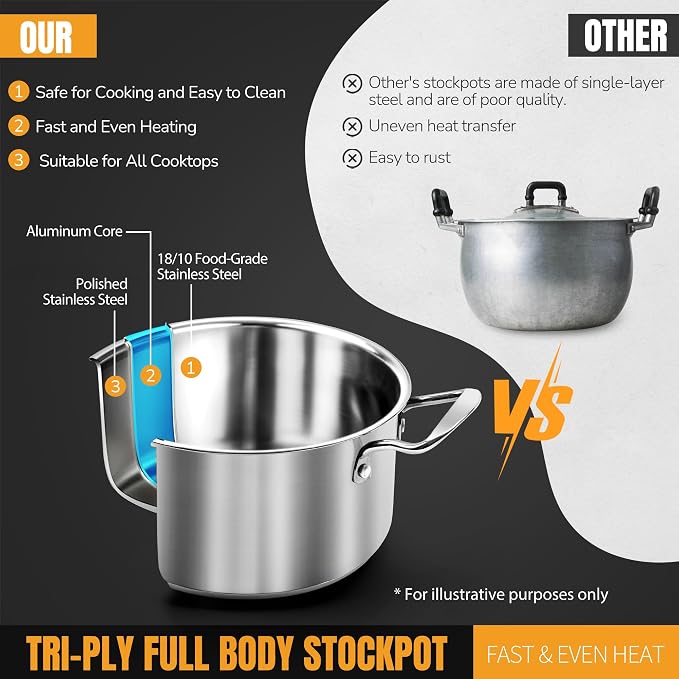 Stainless Steel pots and pans set, 6 PCS Nonstick Induction Cookware Set | Works with Induction/Electric and Gas Cooktops, Dishwasher Safe