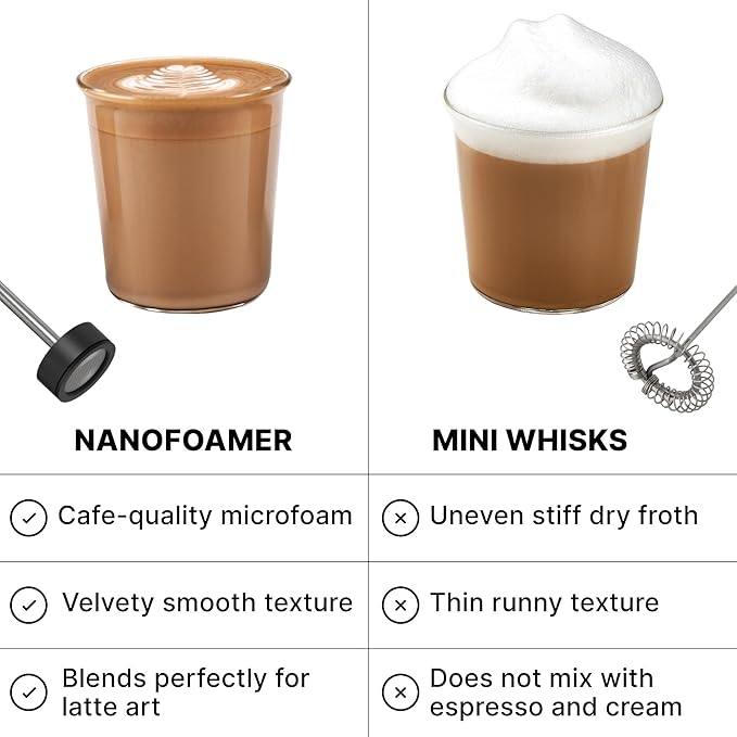 Subminimal NanoFoamer Milk Foamer - Rechargeable Handheld Frother - White | Waterproof frother with rechargeable lithium battery, microfoamed milk in 30 seconds, barista-style coffee drinks at home