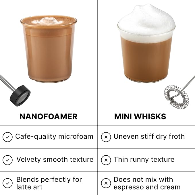 Subminimal NanoFoamer V2 Performance Milk Foamer | NEW Model Edition | Waterproof, Dual-Speed, Stainless Steel | Microfoamed Milk in 30 Seconds, Barista-Style Coffee Drinks Home | Waterproof dual-speed handheld frother, microfoamed milk in 30 seconds, ...