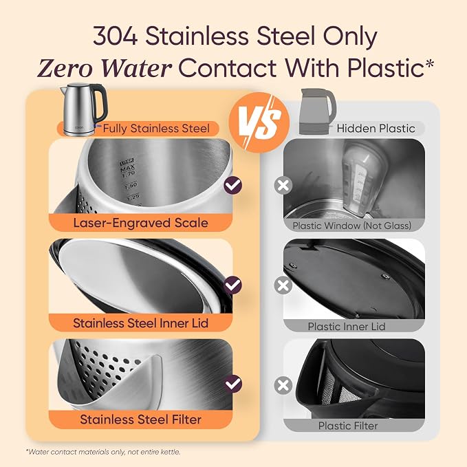 Cosori Stainless Steel Electric Kettle, No Plastic Contact with Water, 1.7L | Easy to Clean, Auto Shut-Off, Boil-Dry Protection, Tea Kettle, Hot Water Boiler, 1500W