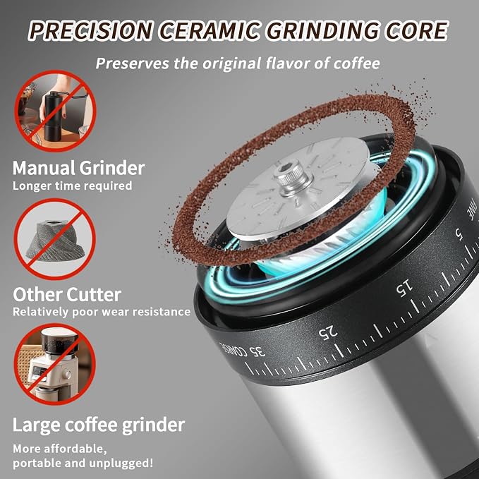 Mongdio Portable Electric Coffee Bean Grinder with 38 Adjustable Settings, Electric Burr Coffee Grinder Stainless Steel Core, For Traveling, Camping, Office, Silver