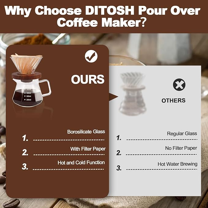 Pour Over Coffee Maker 20.3oz Portable Glass Coffee Maker High Borosilicate Glass Eagle Beak Spout Design with 100 Pcs Filter Paper Walnut Wood Base for Pour Over for Daily Brewing 600ml