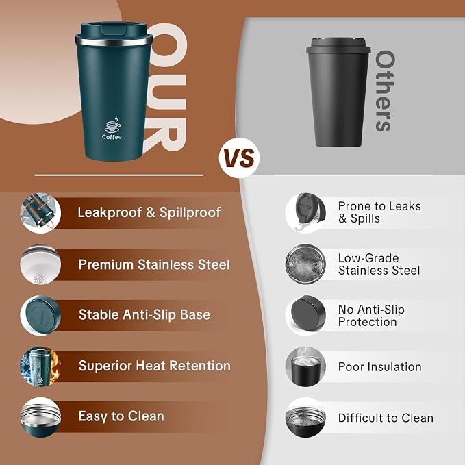 17oz Travel Coffee Mug ,Leakproof Vacuum Coffee Cup Insulated Tumbler | 304 Stainless Steel, Double-Wall Vacuum Insulated, Leakproof, Fits Hot & Cold Drinks Car Cup Holders, Travel, Office