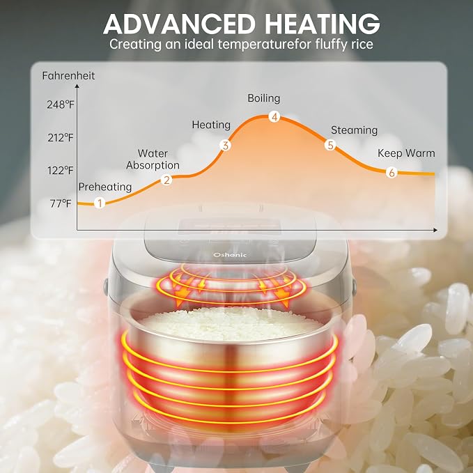 Rice Cooker 20 Cup Cooked,Induction Heating&Fuzzy Logic Technology | Electric Smart Rice Cooker With Steamer Basket,LCD Display 11 Multi Portable Rice Maker,Delay Timer & Auto Keep Warm for home