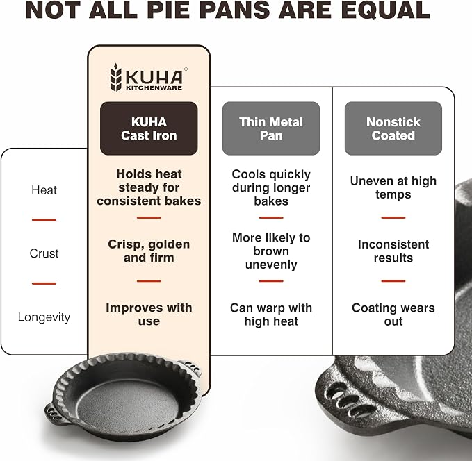 Cast Iron Pie Pan | Pre-Seasoned Round Baking & Serving Dish | 9" | Pan for Apple, Pumpkin & Cherry Pies, Quiche & Tarts | For Baking & Serving | Silicone Trivet Included | 9", 2" Deep