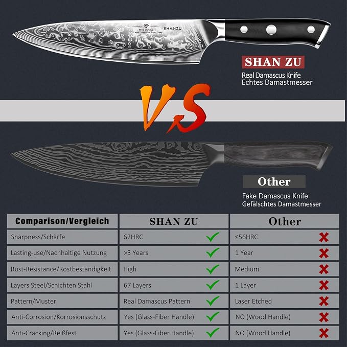 SHAN ZU Damascus Knife Set, Japanese Super Steel 3 PCS Damascus High Carbon Professional Ultra-Sharp Kitchen Chef Knife Set with G10 Handle Gift Box | Damascus High Carbon Professional Ultra-Sharp Kitchen Chef Knife Set with G10 Handle Gift Box