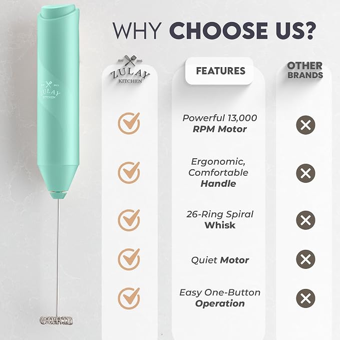 Zulay Kitchen Powerful Milk Frother Wand - Handheld Stainless Steel - Battery Operated Drink Mixer for Coffee, Lattes, Cappuccino, Matcha - Froth Mate Frother Gift - Crisp Mint