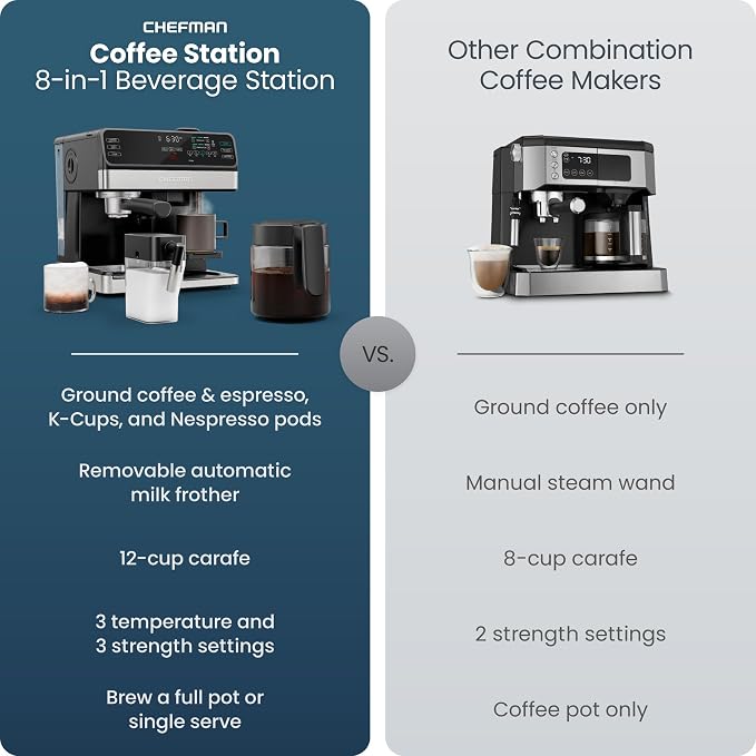 Chefman Coffee Maker Espresso Machine Combo, 8-in-1 Coffee Station with Automatic Milk Frother for Lattes, Cappuccinos, Macchiatos, 20-Bar Pump, 12-Cup Carafe & 3L Water Tank - Black
