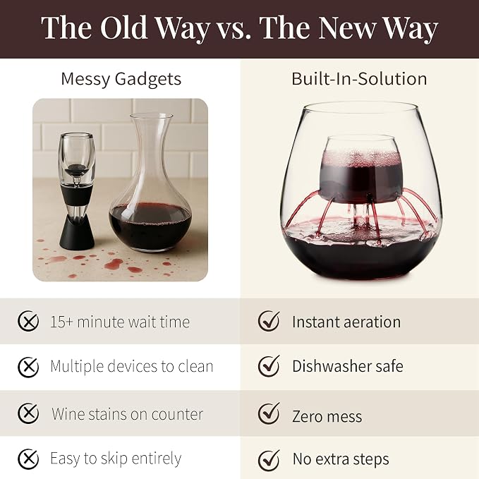 Stemless Aerating Wine Glasses (Set of 2) by Chevalier Collection – Patented Wine Glasses with Built In Aerator