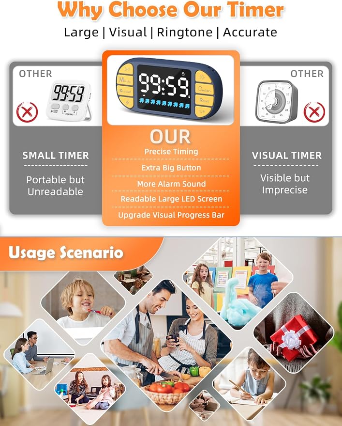 Digital Kitchen Visual Timer: 3.6'' Large LED Display, Magnetic, 3 Brightness, 4 Alarms and Volume, Memory Function, Countdown Count up for Cooking, Classroom, Home Gym, AAA Battery Included
