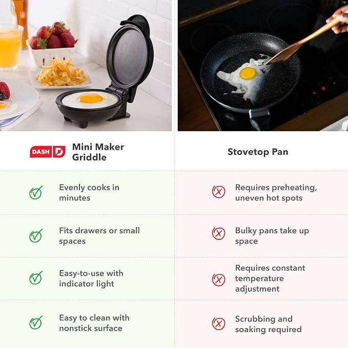 Dash Mini Maker Griddle, 4 Inch Nonstick Cooking Surface, Black | Compact Electric Mini Pancake Maker, Quick Heating, Single Serve Eggs, Hash Browns & Breakfast Sandwiches