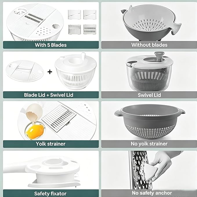 Ceruaxb Salad Spinner Chopper, 5.3 Qt Lettuce Dryer with 5 Blades, White | Vegetable and Fruit Wash Bowl, Kitchen Colander, Egg Yolk Strainer, Slicing and Shredding, Rinsing, Draining and Food Prep