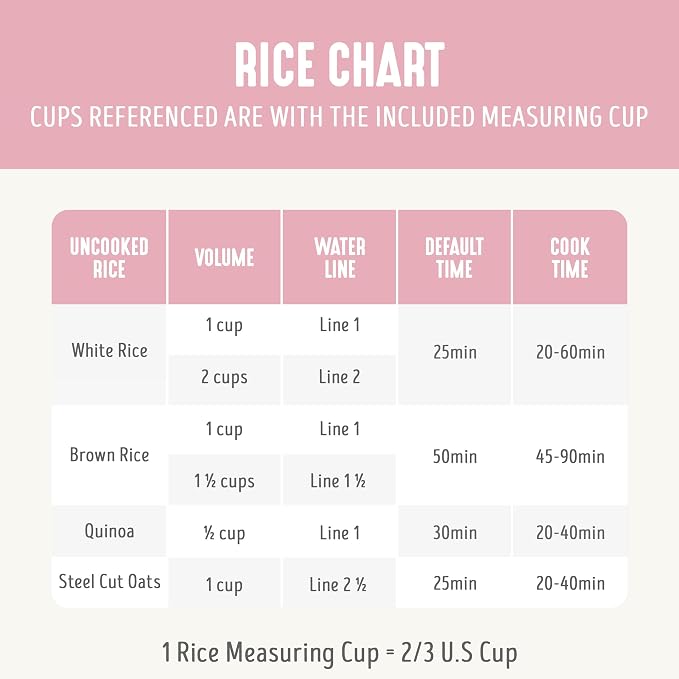 GreenLife Digital Rice Cooker, 2-Cups Uncooked/4-Cups Cooked, Pink | PFAS-Free Ceramic Nonstick Coated 1.5QT Pot, One-Touch Presets, Oats, Quinoa, Brown Rice, Auto Warming, Fuzzy Logic Tech