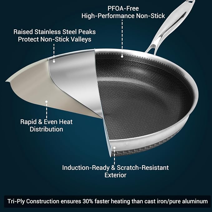 Tri-Ply Stainless Steel Hybrid Frying Pan Set,Ceramic Nonstick Skillet, Induction & Oven Safe 600°F, PFAS/PFOA Free Professional Clad Cookware,8+10+12Inch Set
