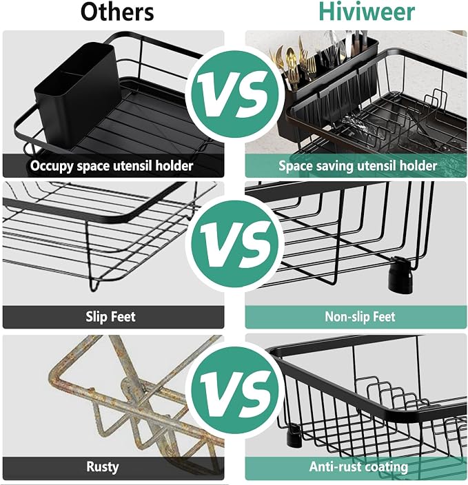Hiviweer Dish Drying Rack for Kitchen Counter, 16.2" L x 12.5" W, Black | Space-saving design with drainboard, removable utensil holder, rustproof durable dish drainer for kitchen countertop storage